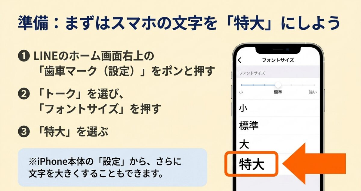 設定→トーク→フォントサイズで「特大」を選ぶと、LINEの文字が大きく見やすくなる