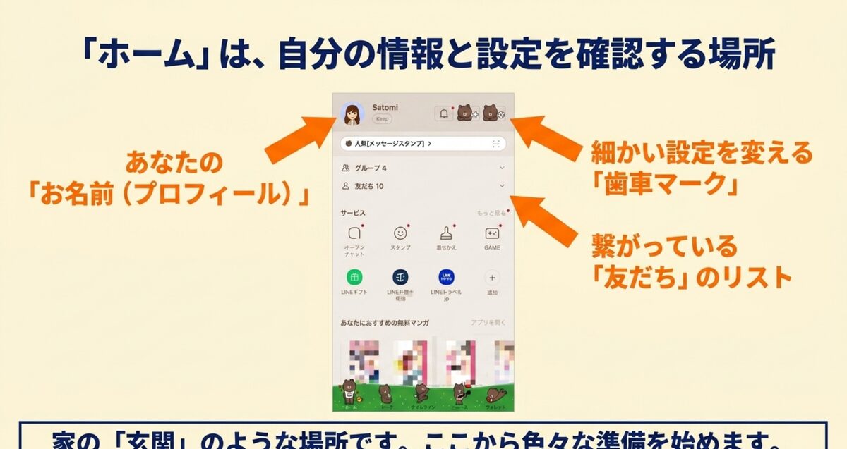 ホーム画面には、自分の名前・友だちのリスト・設定の歯車マークが並ぶ