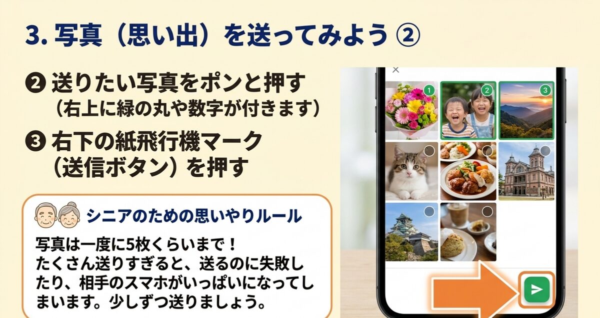 写真を選んで右下の紙ヒコウキで送信。一度に5枚くらいまでがおすすめ