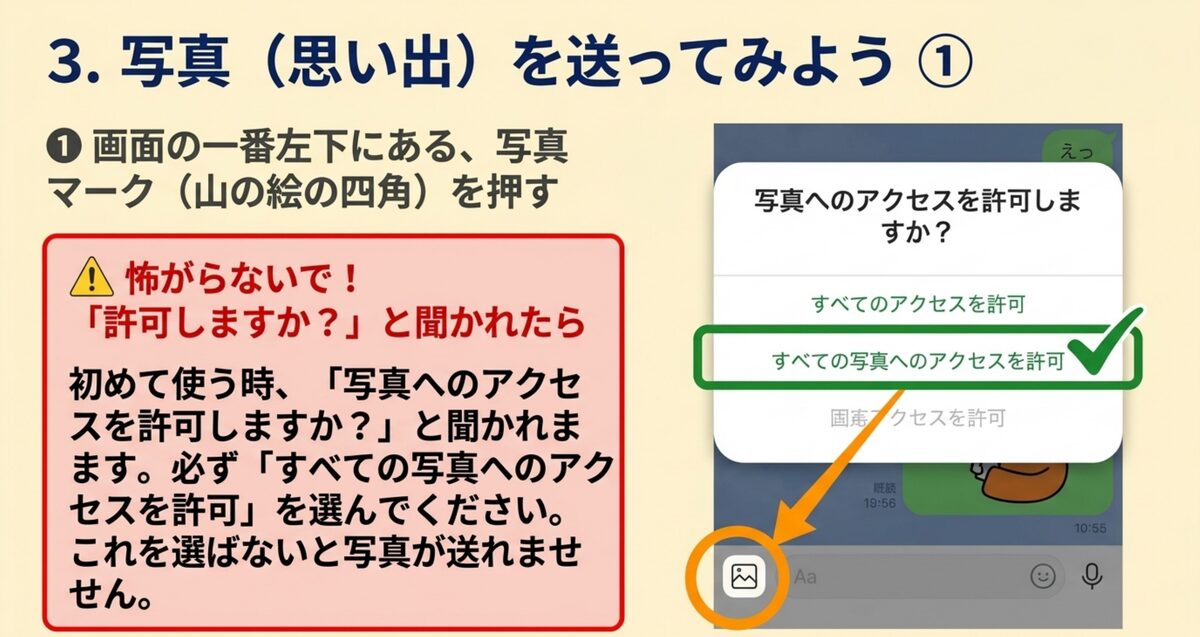初回は「すべての写真へのアクセスを許可」を選ぶと写真が送れる