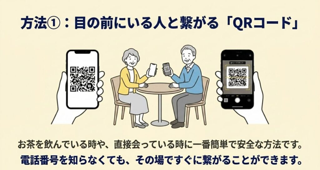 目の前の人とQRコードで友だち追加