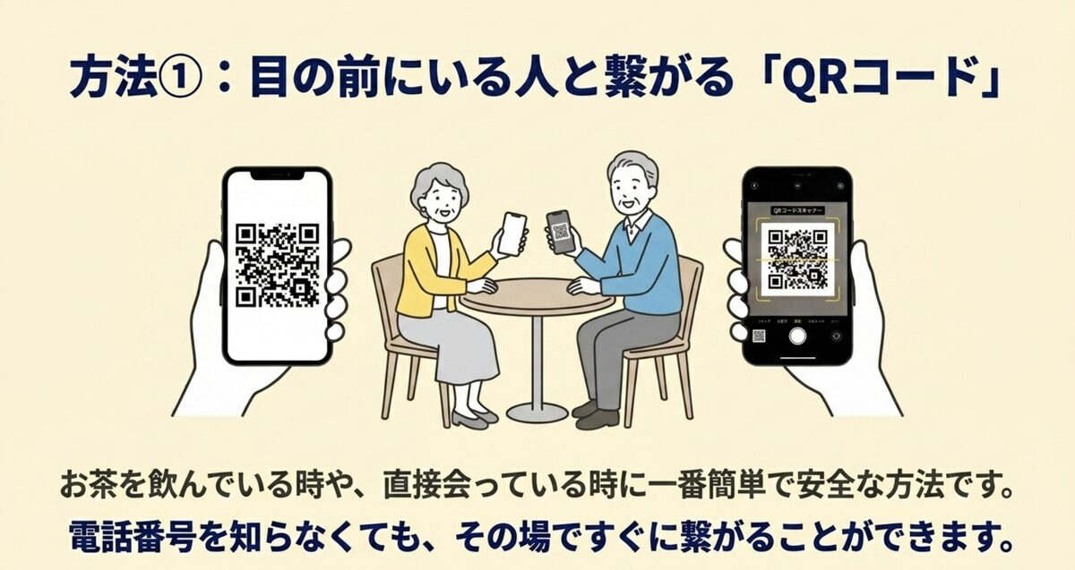 お茶を飲みながら、目の前の相手とQRコードで繋がるのが一番かんたんで安全