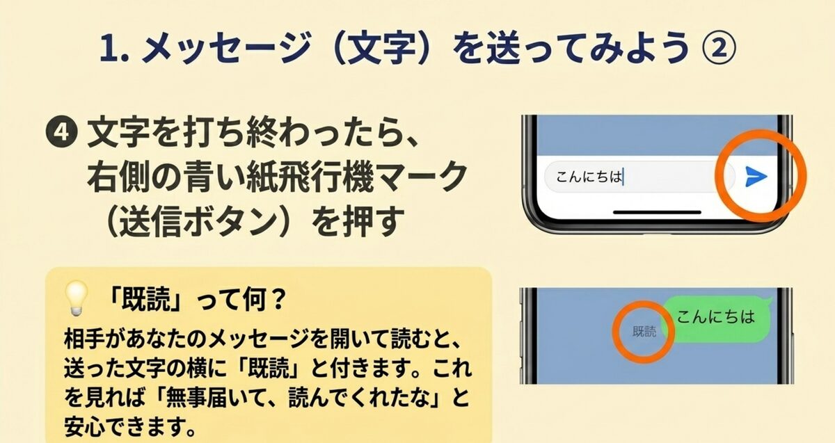 打ち終わったら右の青い紙ヒコウキ(送信ボタン)を押す。相手が読むと吹き出しの横に「既読」が付く