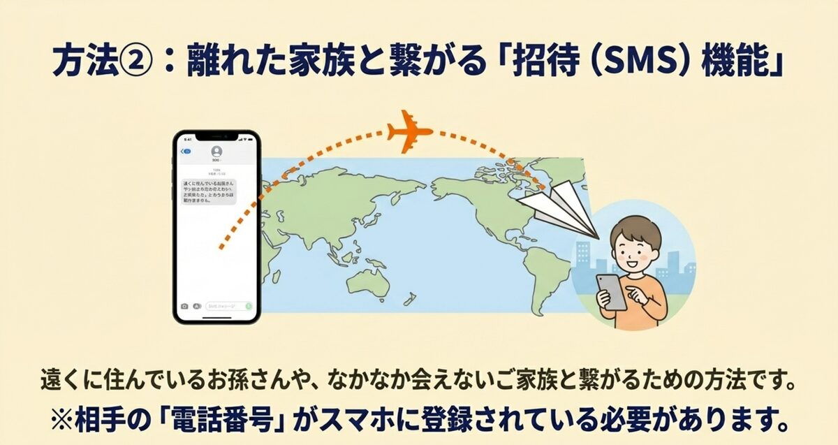 遠くに住むお孫さんや、なかなか会えない家族とはSMS招待で繋がる
