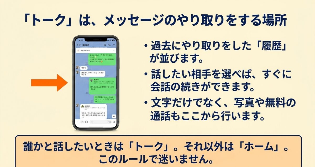 トーク画面には、過去にやり取りした会話の履歴が一覧で並ぶ