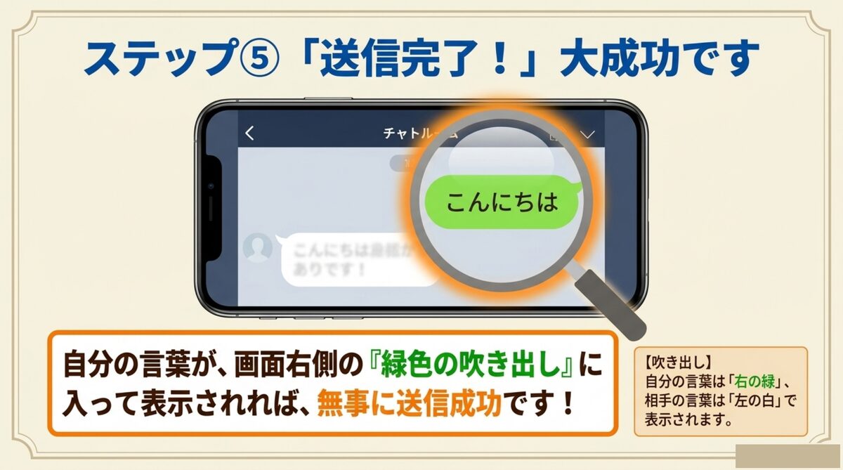 自分の言葉が画面右側の緑色の吹き出しに入って表示されれば、無事に送信成功