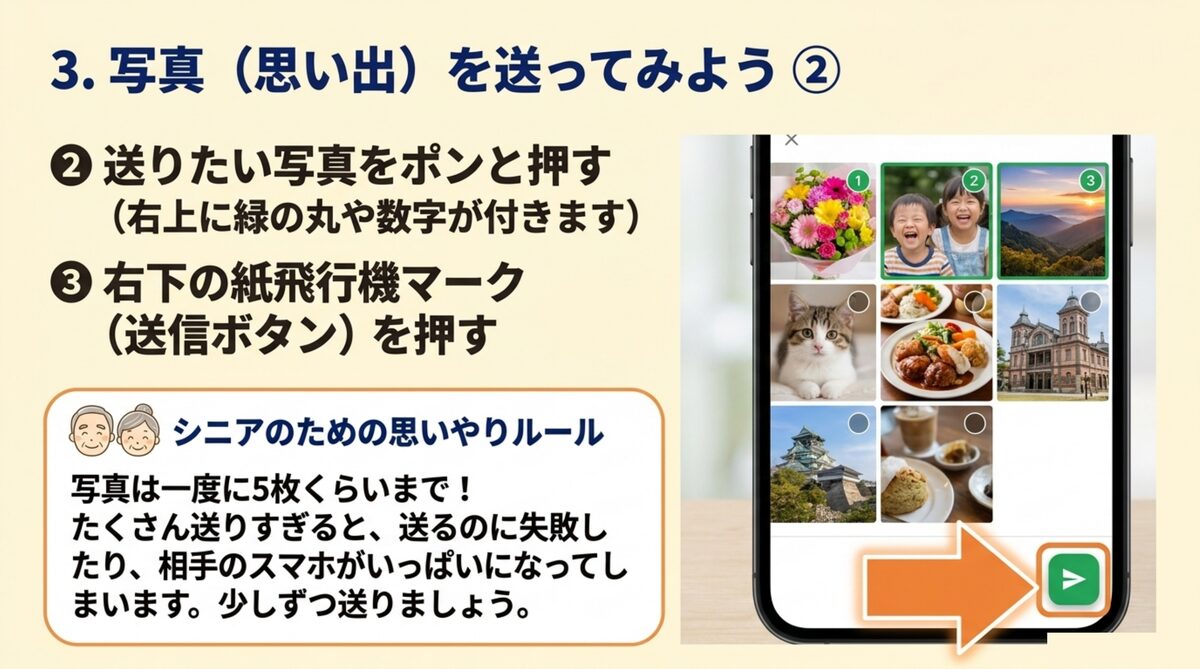 写真を選んで右下の紙ヒコウキで送信。一度に5枚くらいまでがおすすめ