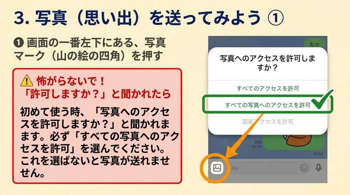 初回は「すべての写真へのアクセスを許可」を選ぶと写真が送れる